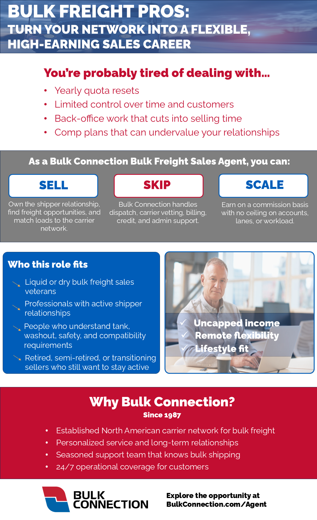 Bulk_Connection_Sales_Agent_Infographic