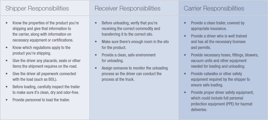 Dry-Bulk-Responsibilities-Chart