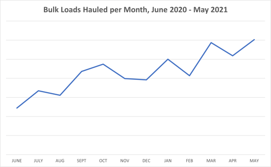 June20-May21-graph