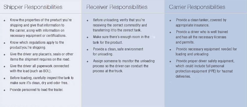 Liquid-Bulk-Responsibilities-Chart-rev