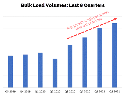 Q2-2021-Newsletter-Graph-Rev-text